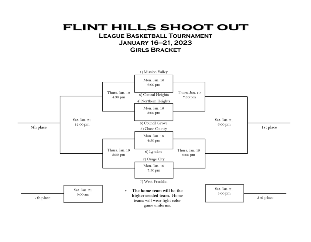 Flint Hills Shoot Out League Basketball Tournament January 16—21, 2023 Girls